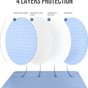 Utopia Bedding Waterproof Incontinence Bed Pads 34 x 52 Inches (Pack of 4, Blue), Washable and Reusable Underpads for Adults, Elderly and Pets, Absorbent Protective Pads