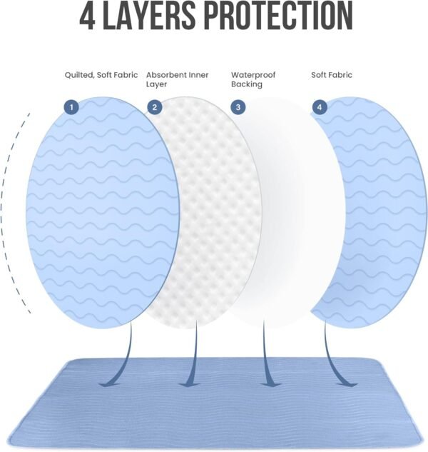 Utopia Bedding Waterproof Incontinence Bed Pads 34 x 52 Inches (Pack of 4, Blue), Washable and Reusable Underpads for Adults, Elderly and Pets, Absorbent Protective Pads
