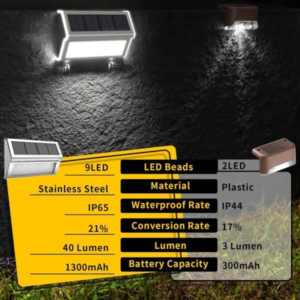 ROSHWEY Solar Fence Lights Outdoor Waterproof, 6 Pack Solar Deck Post Lights Solar Powered Outside Lights Dusk to Dawn Led Steps Lamps for Stairs Garden Patio Yard Railing Decoration Lighting